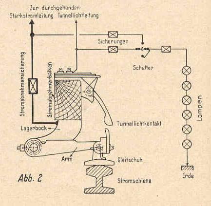 Schematische Darstellung der selbsttätigen Wagenbeleuchtung - Stromlaufplan mit Gleitschuh, Tunnellichtkontakten und Beleuchtungsstromkreisen